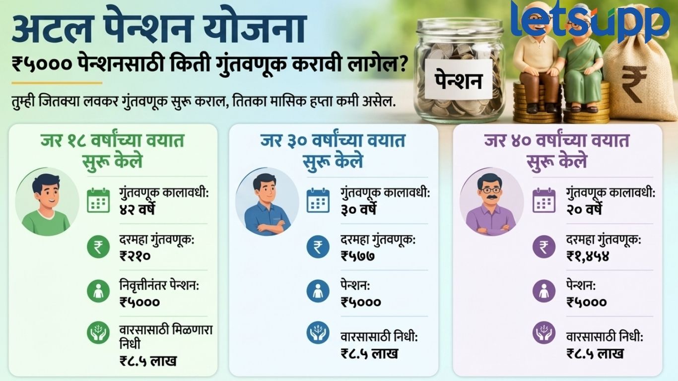Atal Pension Yojana