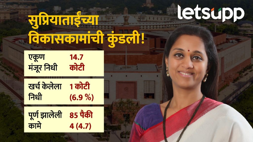 Supriya Sule
