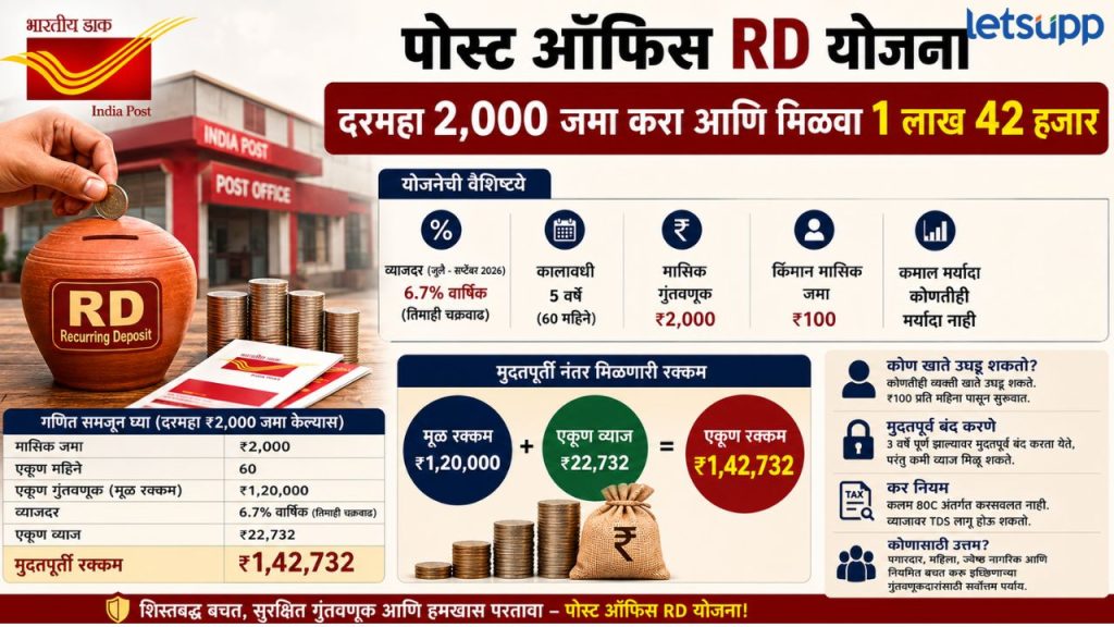 RD POST OFFICE