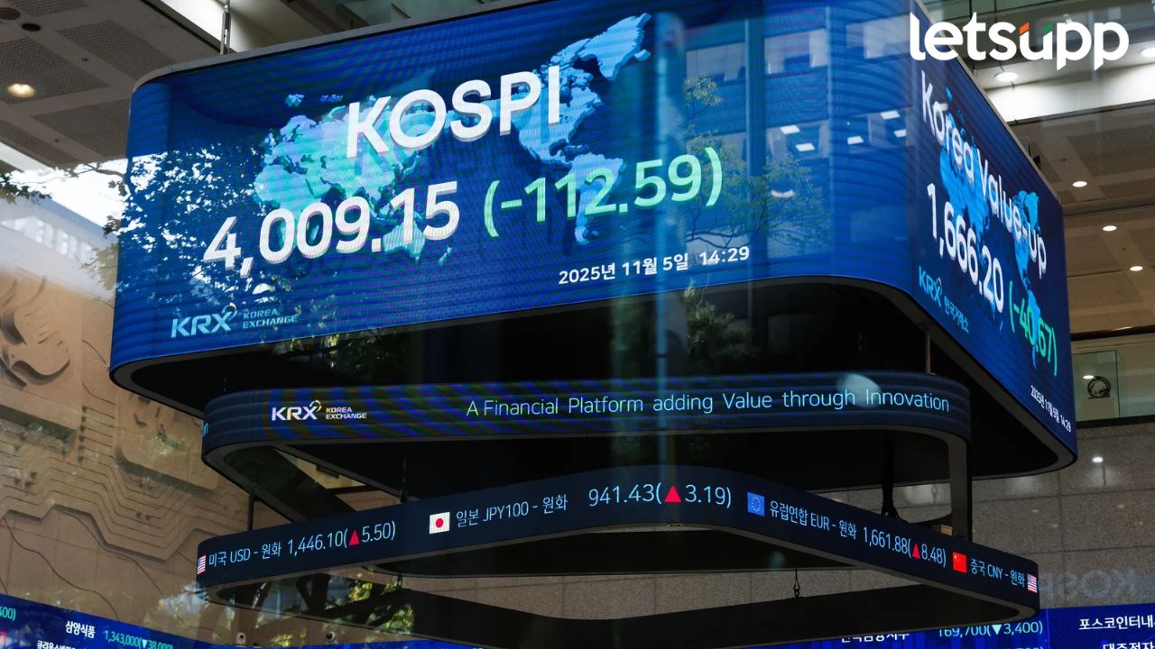 Kospi Down