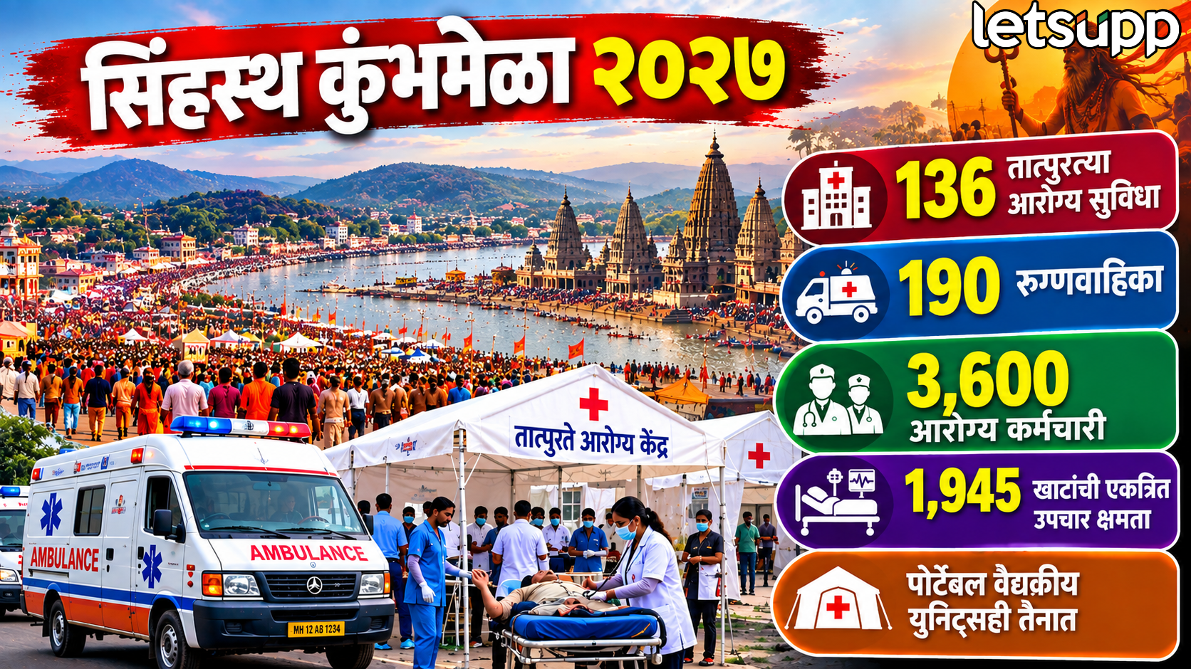 Simhastha Kumbh Mela 2027 healthcare arrangements in Nashik