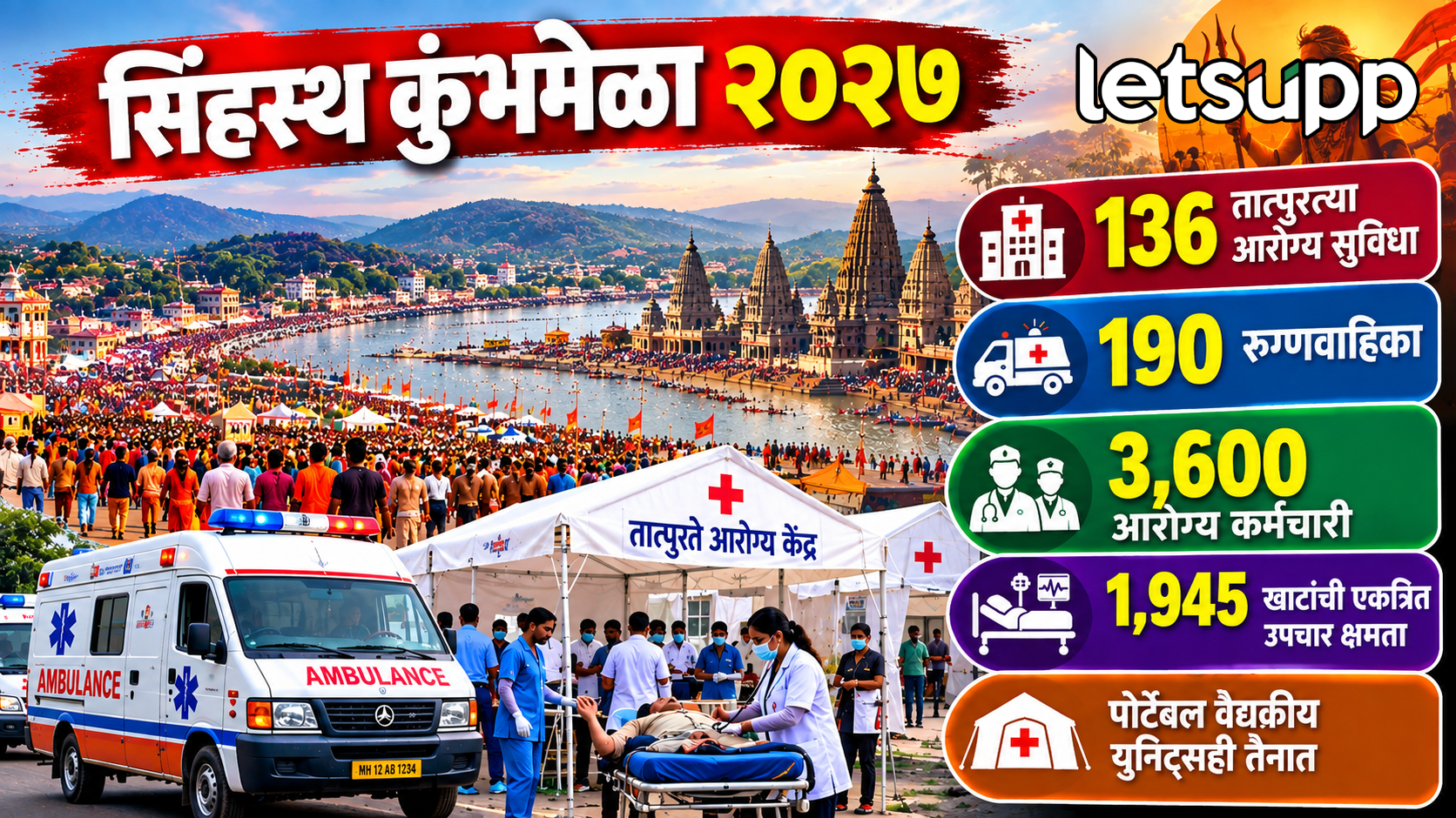 imhastha Kumbh Mela 2027 healthcare arrangements in Nashik